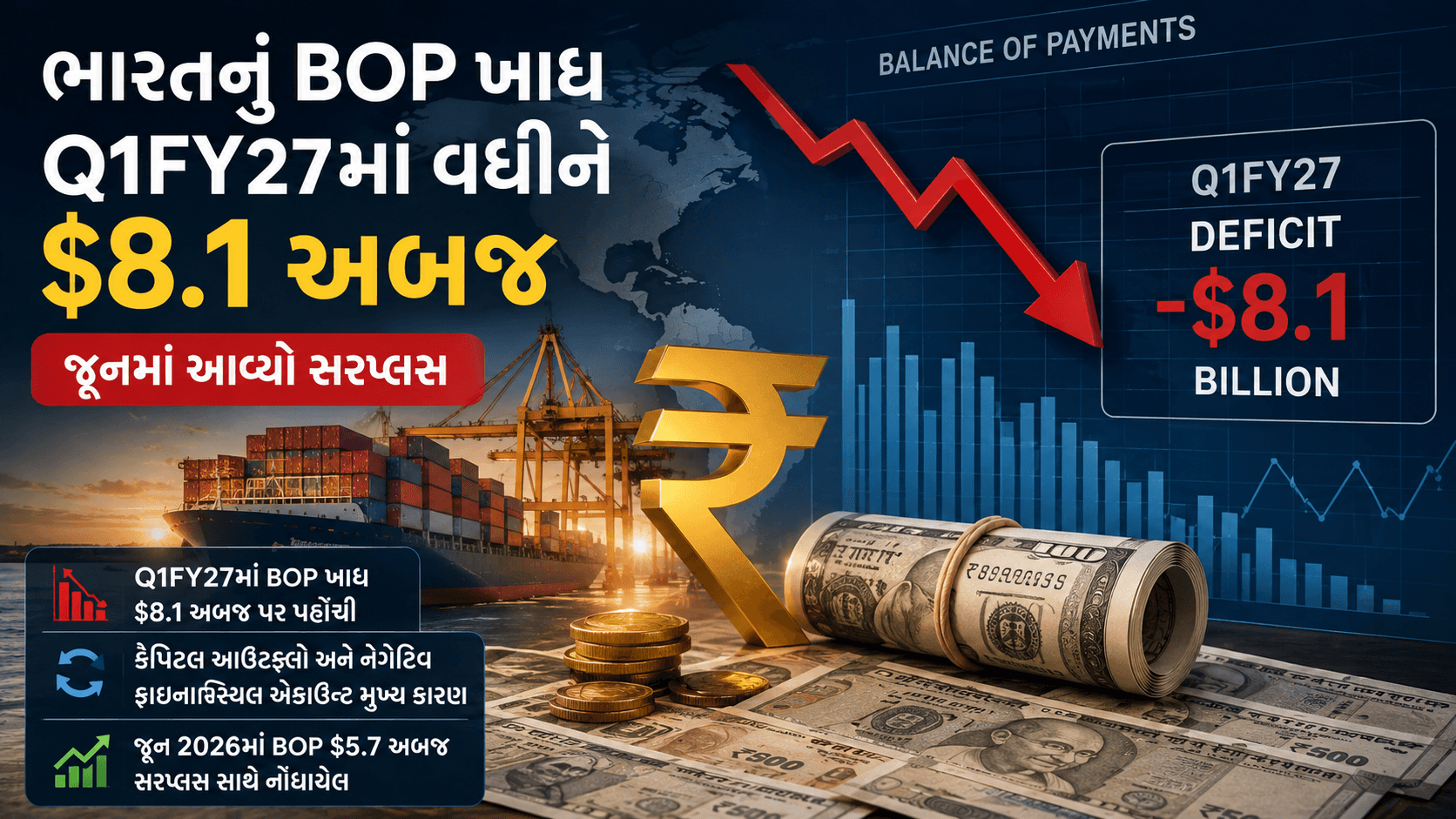 Q1FY27માં ભારતનું Balance of Payments $8.1 અબજના ખાધમાં, જૂનમાં સ્થિતિ સુધરી