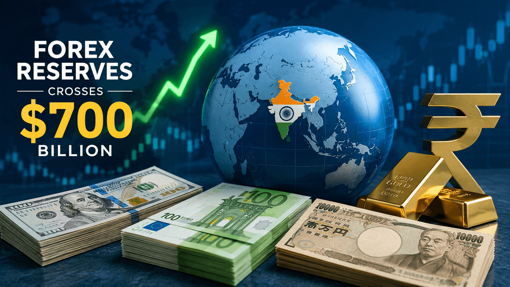India's forex reserves